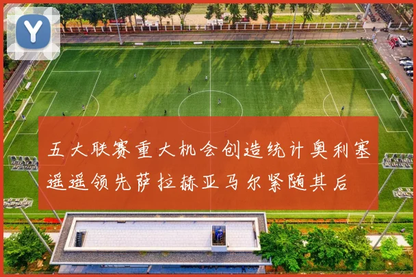 五大联赛重大机会创造统计奥利塞遥遥领先萨拉赫亚马尔紧随其后